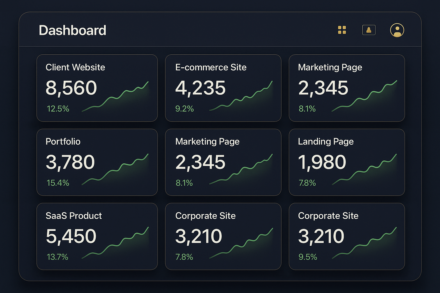 Multi-client SEO dashboard used by a freelancer managing several websites
