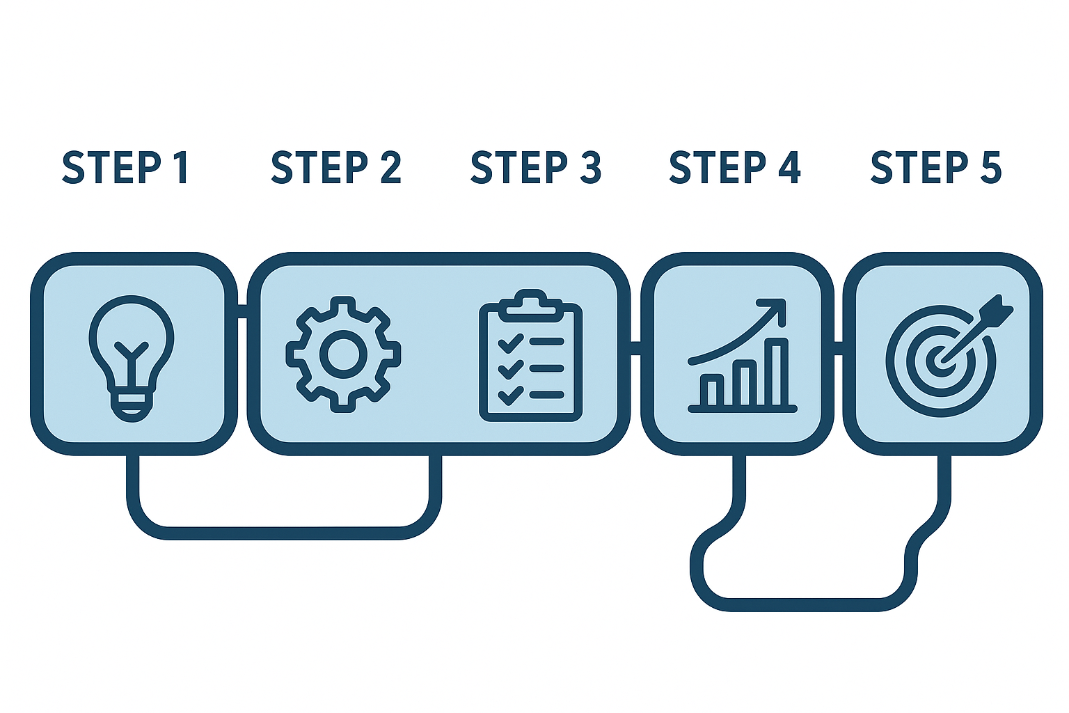 Five-step process diagram for building and optimizing an SEO crawling list