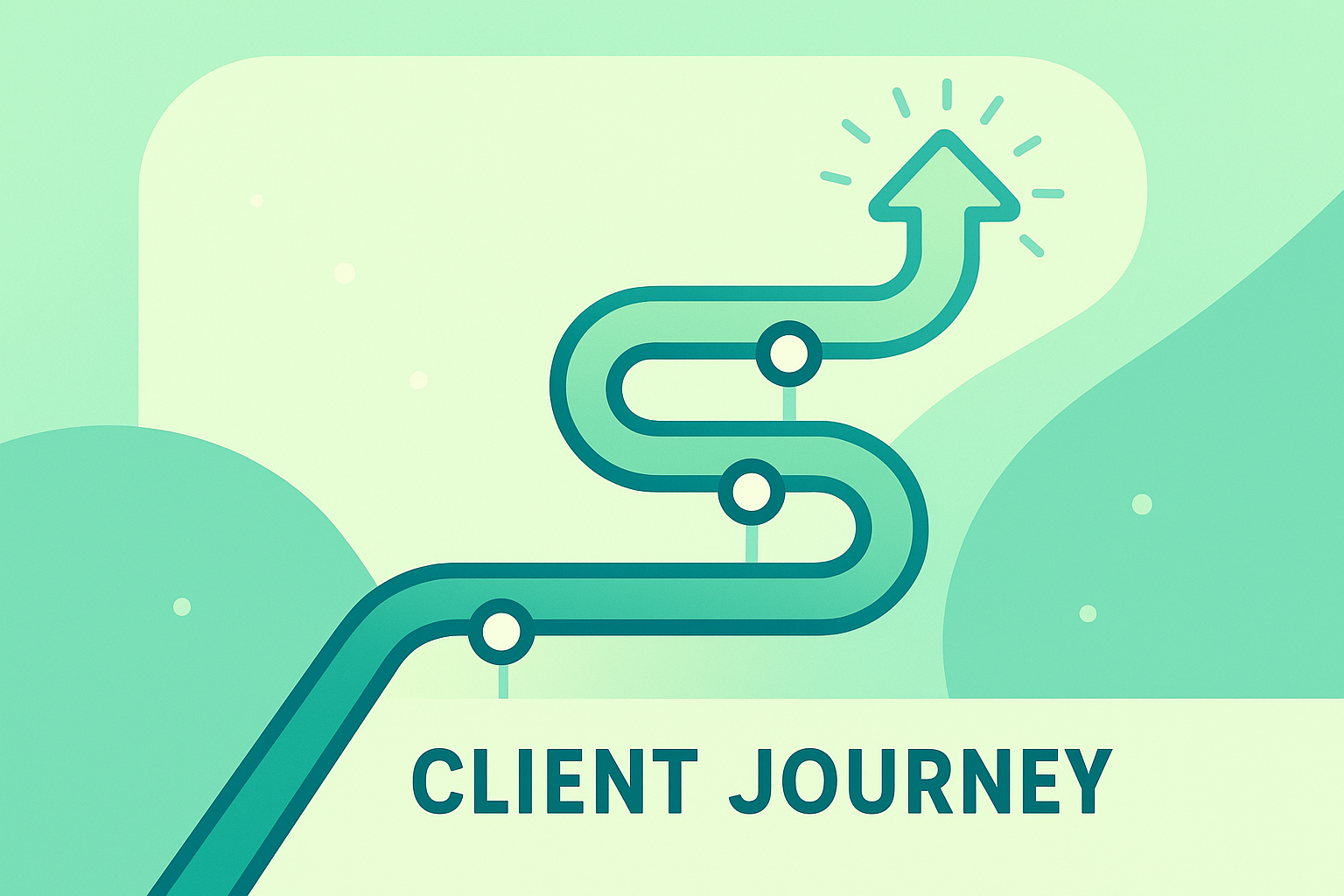 Client journey milestones feeding into a rising customer lifetime value curve