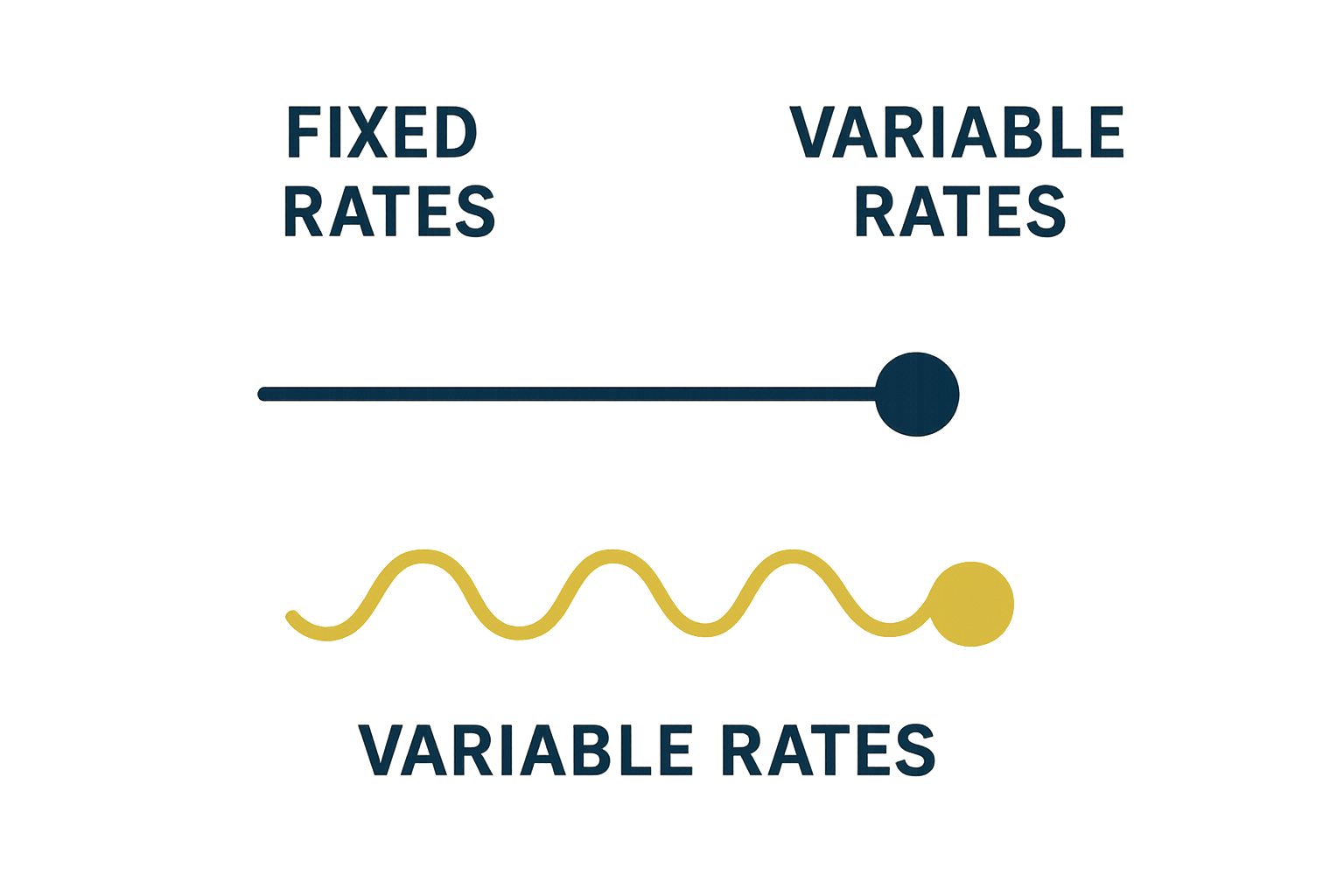 Chart comparing fixed and variable interest rates for business financing