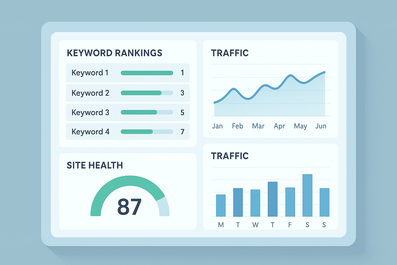 SEO tool dashboard displaying keyword rankings and organic traffic growth metrics
