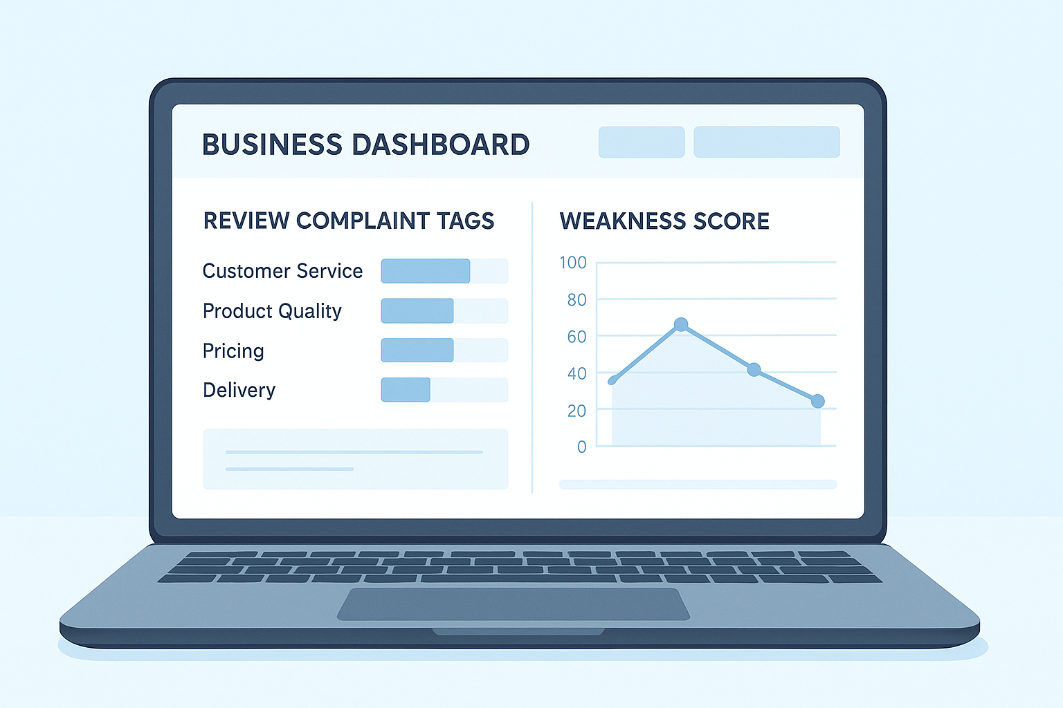 Home Services Competitive Analysis: Win With Reviews