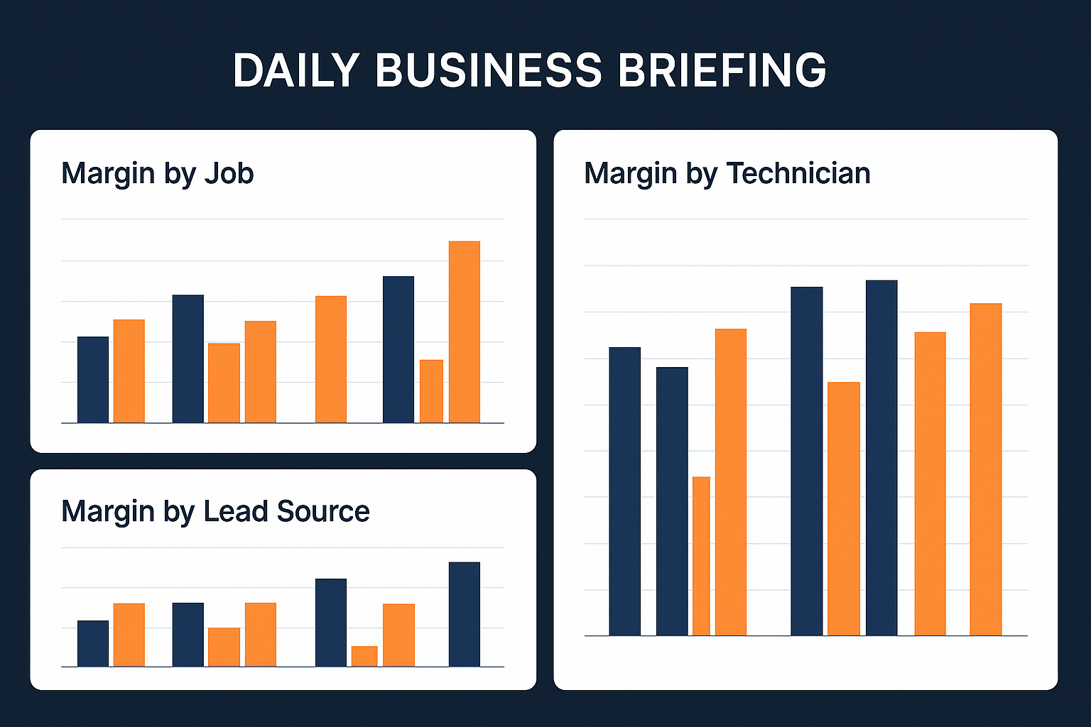 CEO dashboard showing operational health score after a business stopped paying per user for field service software
