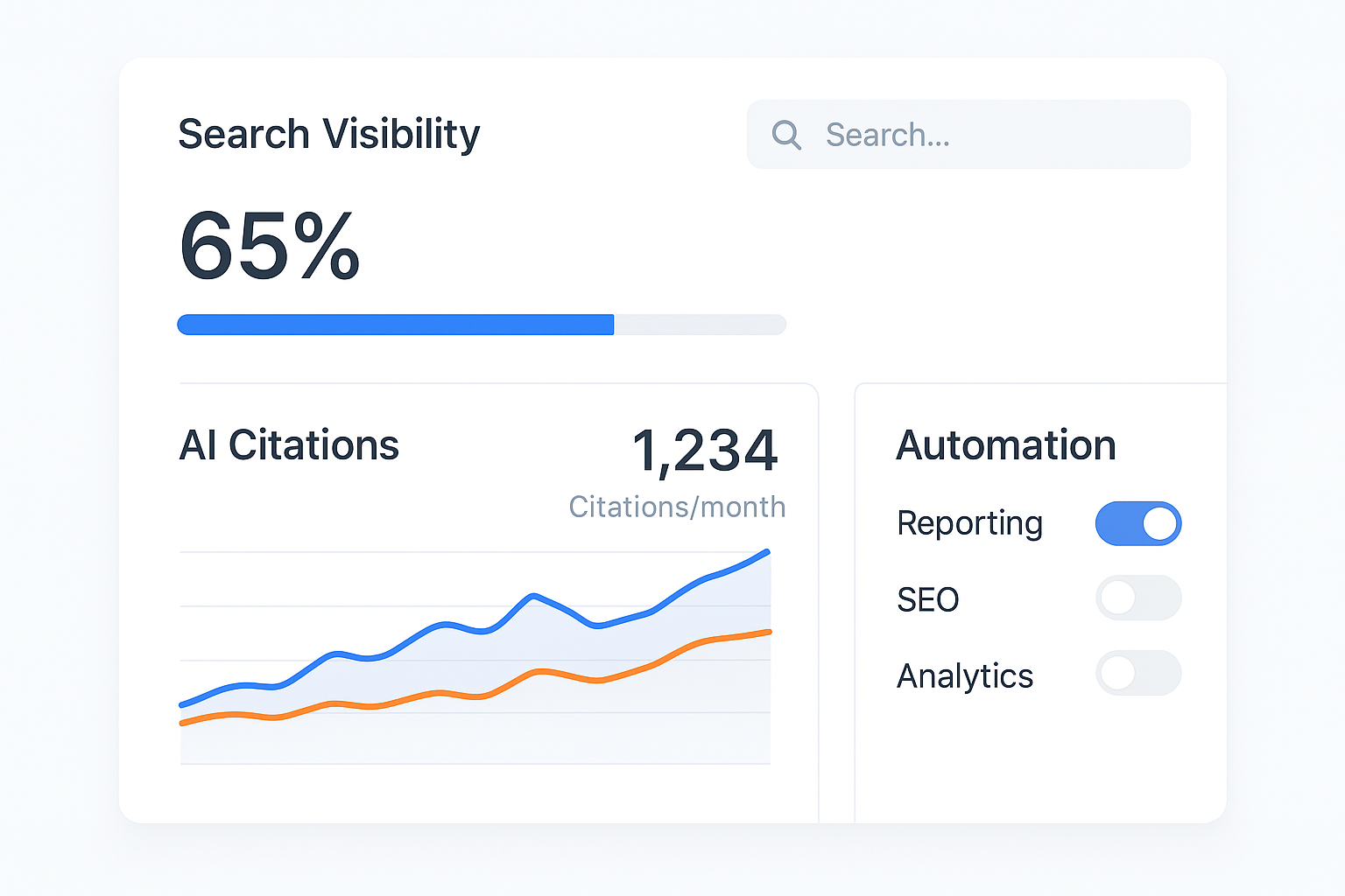 Dashboard interface representing automated tracking of generative SEO practices and AI search visibility