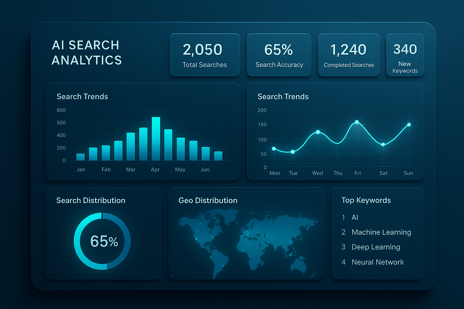Dashboard displaying AI-based performance metrics for search visibility tracking