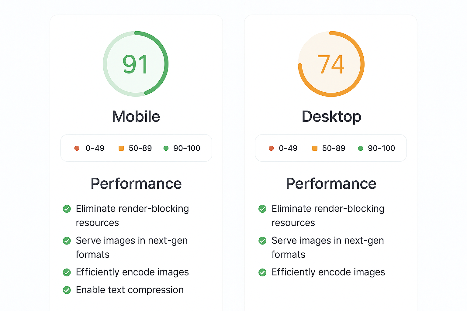 Page speed test results showing mobile and desktop scores during a free SEO site audit