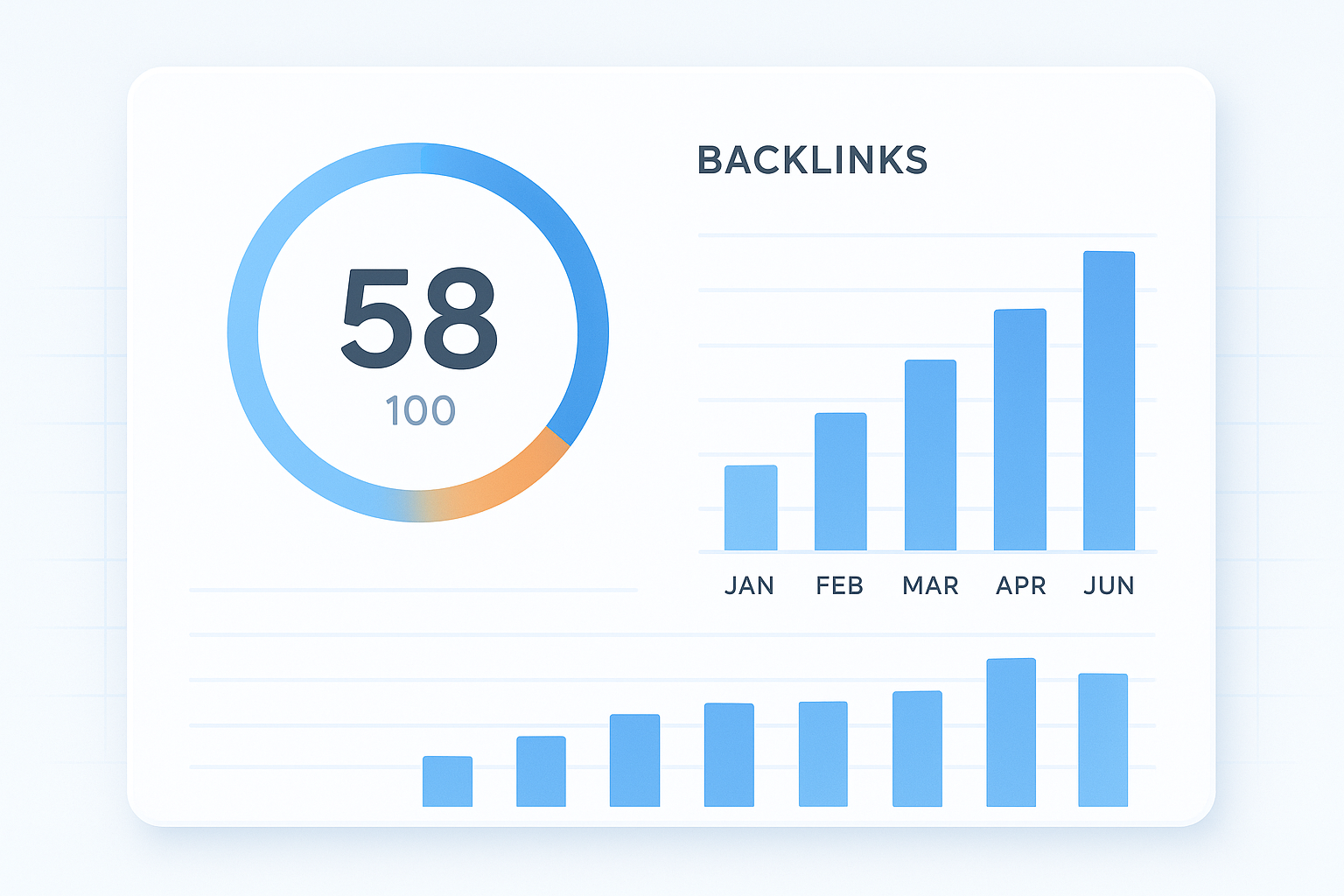 Moz domain ranking dashboard showing a domain authority score and backlink growth chart
