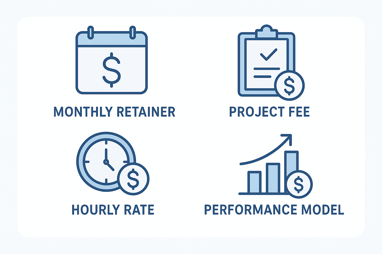 Illustration showing the four main SEO pricing models including monthly retainer and hourly consulting