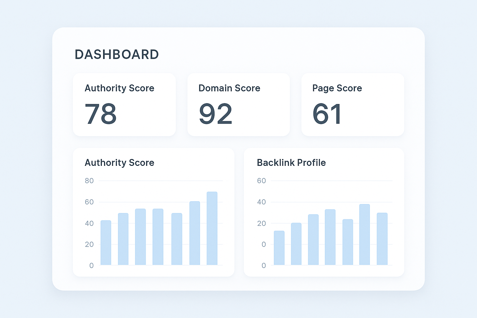 Moz page rank dashboard showing domain authority and page authority scores