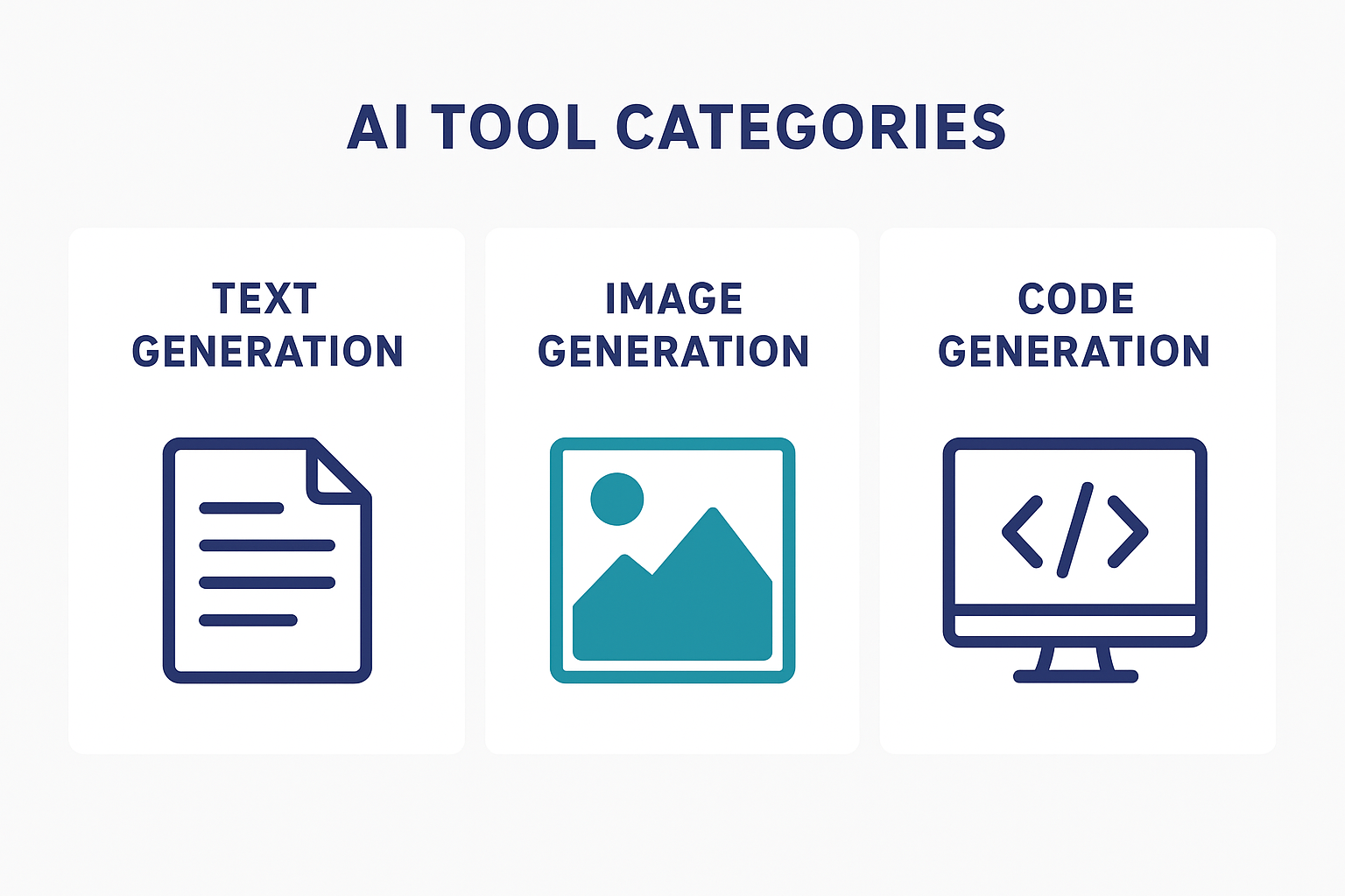 Comparison chart of generative AI tools for text, image, and code generation