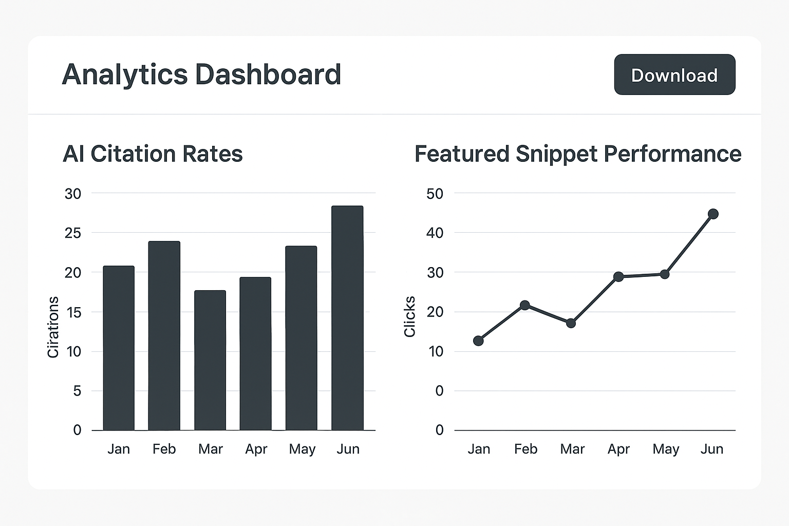 Analytics dashboard showing performance metrics for tracking answer engine optimization results over time