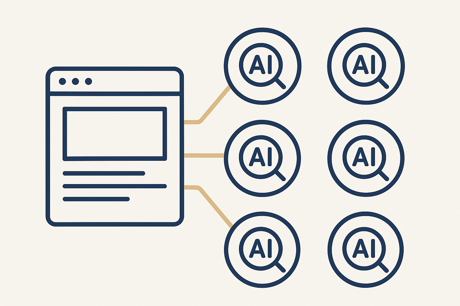 Visual diagram of structured data and schema markup connecting web content to AI search engines