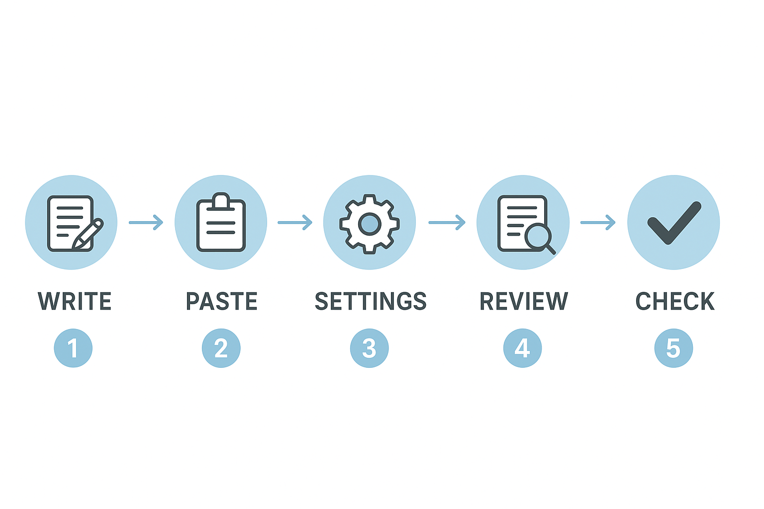 Step-by-step process for using an AI content humanizer tool to transform AI text into natural writing