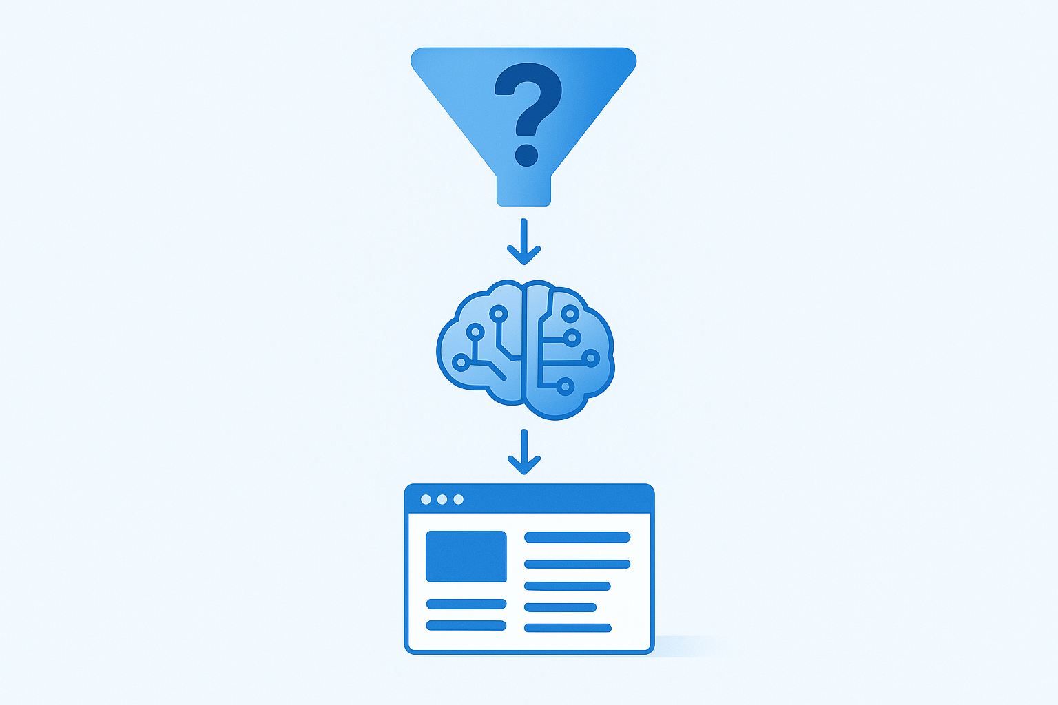 Diagram illustrating how AEO answer engine optimization works from query to AI response