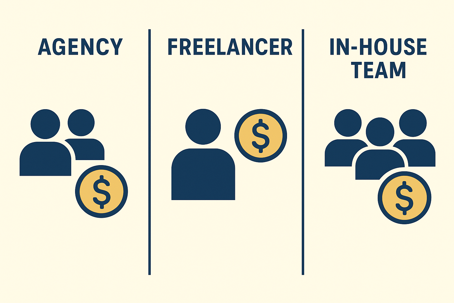 Comparison chart of agency freelancer and in-house SEO provider costs