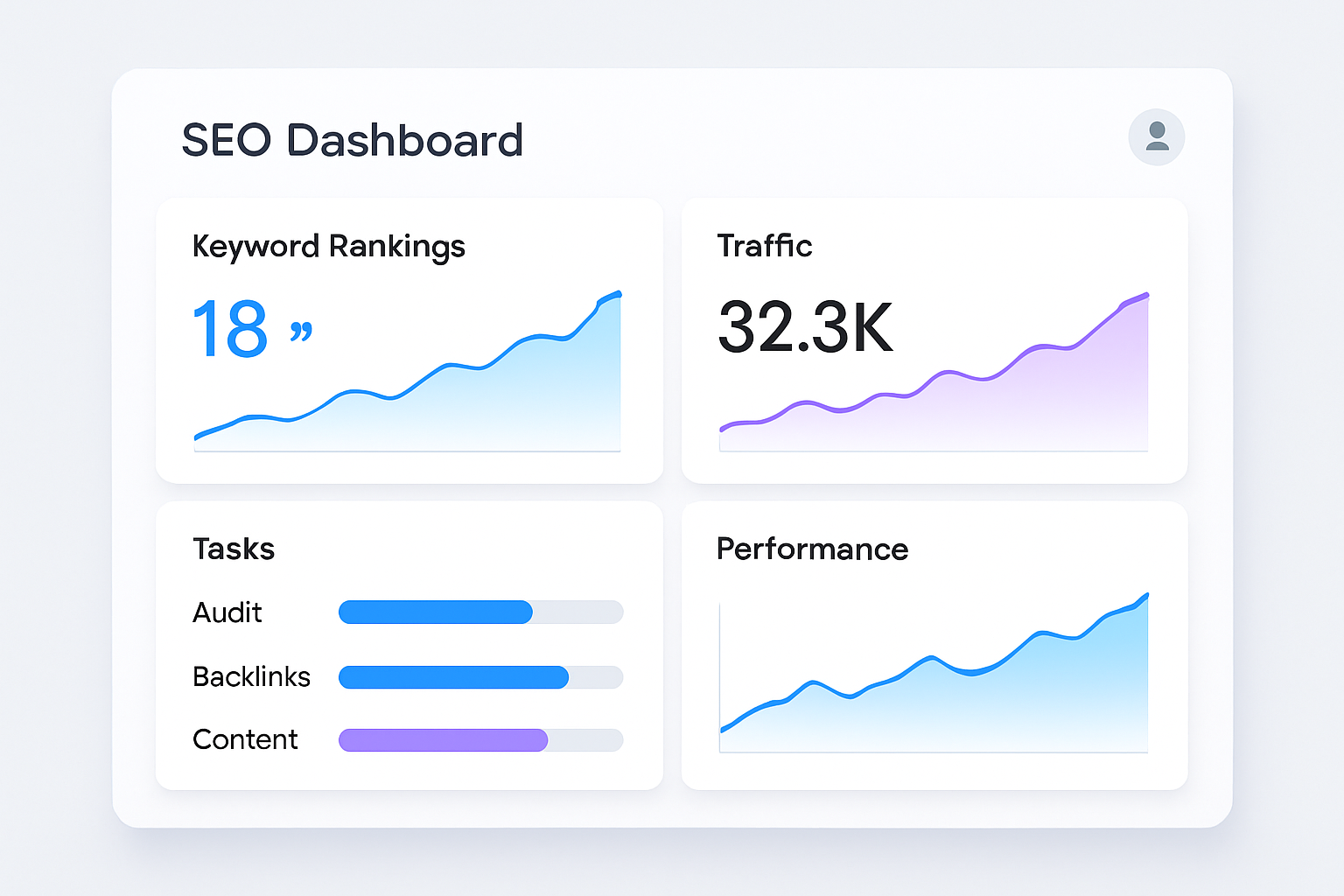 SEO automation software dashboard displaying keyword rankings and automated optimization progress