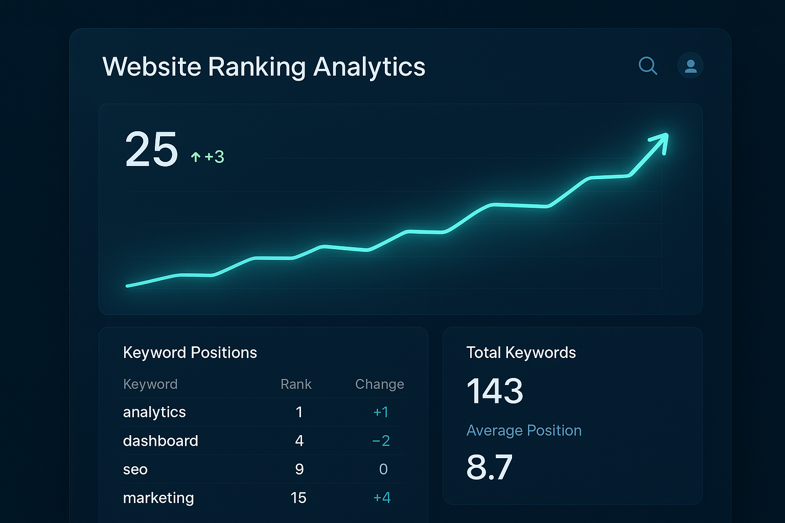 Dashboard showing automated website ranking solutions tracking keyword performance