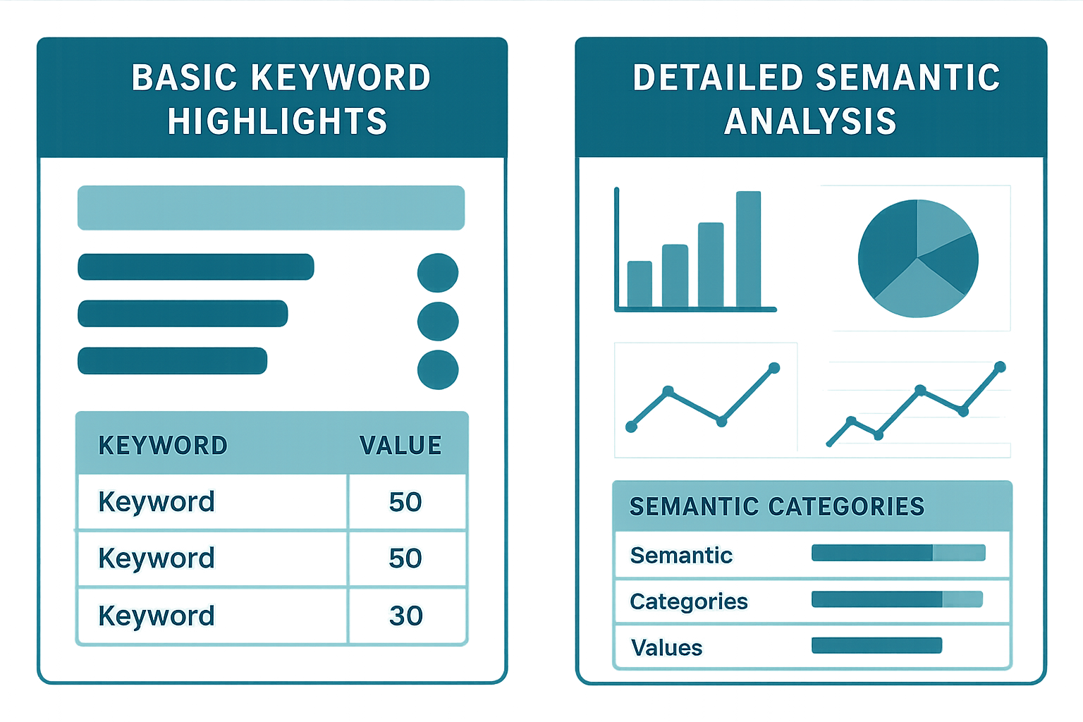 Comparison of AI content optimization tools showing basic keyword scoring versus advanced semantic analysis