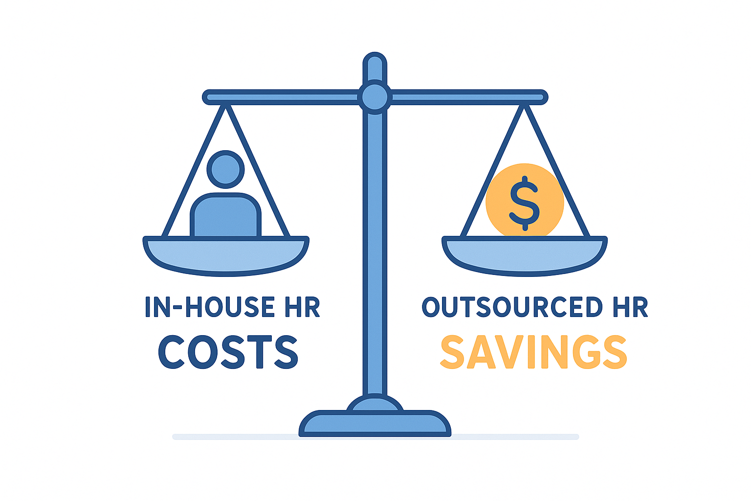 Illustration comparing in-house HR department costs versus outsourced HR cost per employee