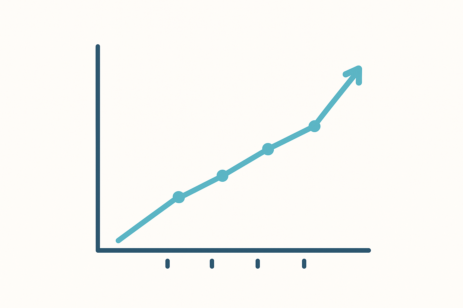 Line graph showing recovered revenue trend after switching to flat rate field service software