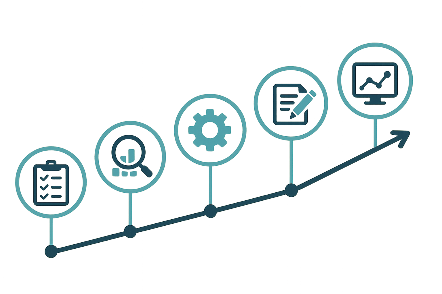 Five step workflow illustrating an AI SEO strategy process for outranking competitors