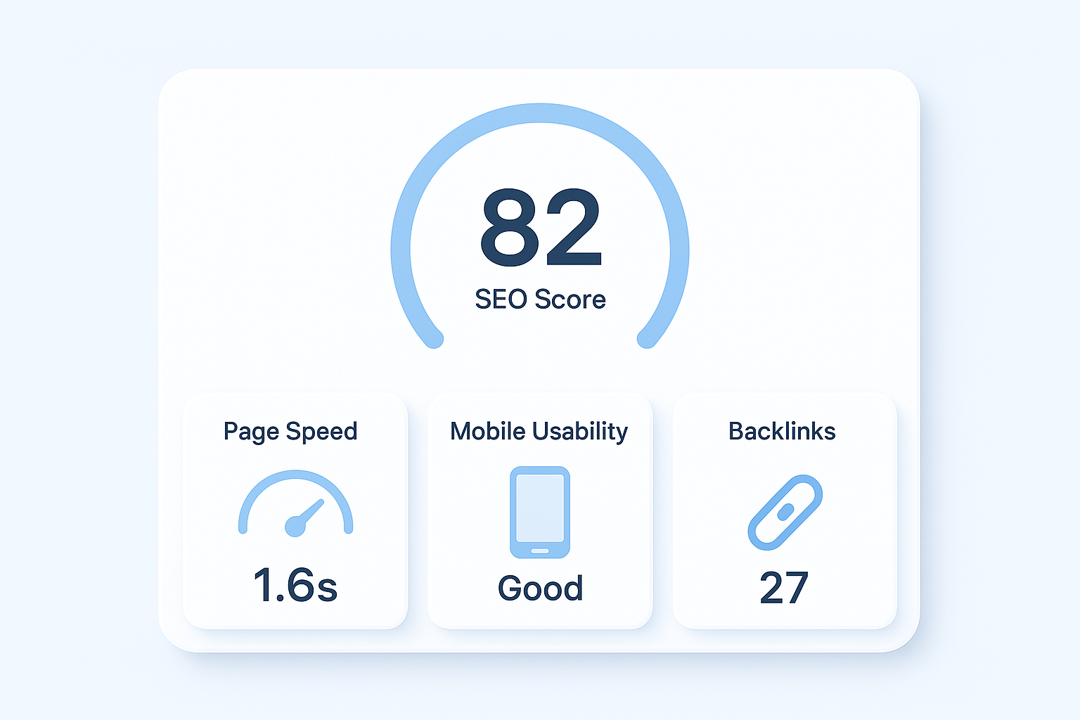 SEO score dashboard showing an overall score of 82 with breakdowns for speed, mobile, and backlinks