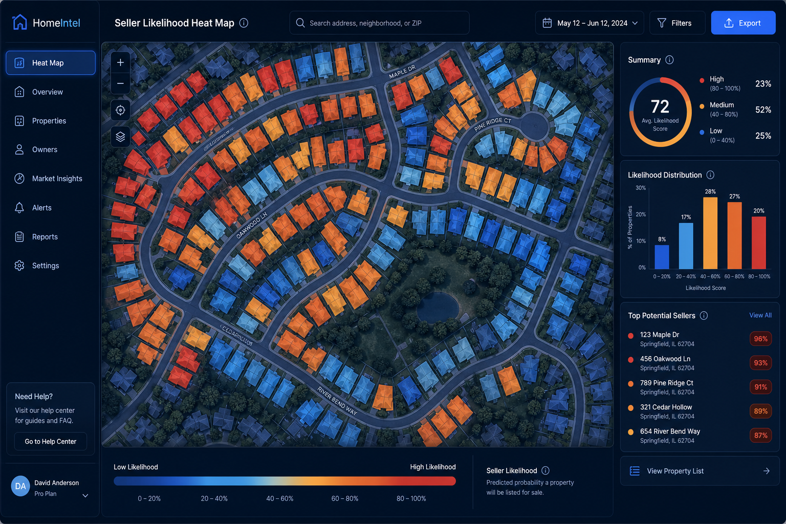 Heat map dashboard showing seller signal scores that feed into CMA software for real estate agents