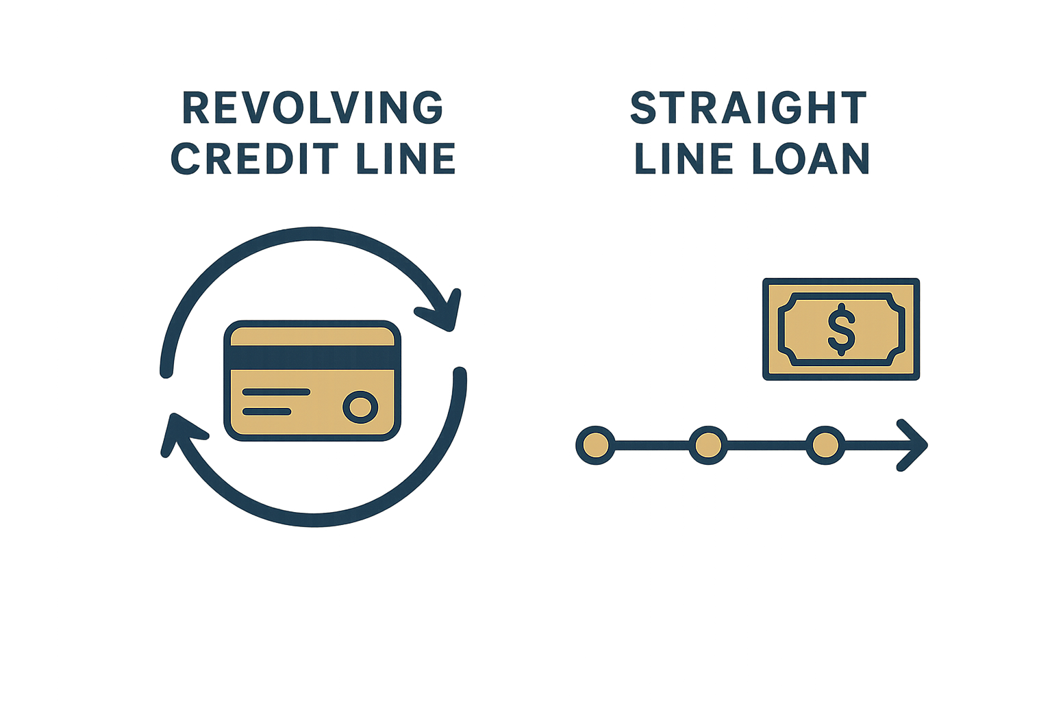 Visual comparison of revolving business line of credit lending USA versus a fixed-term business loan