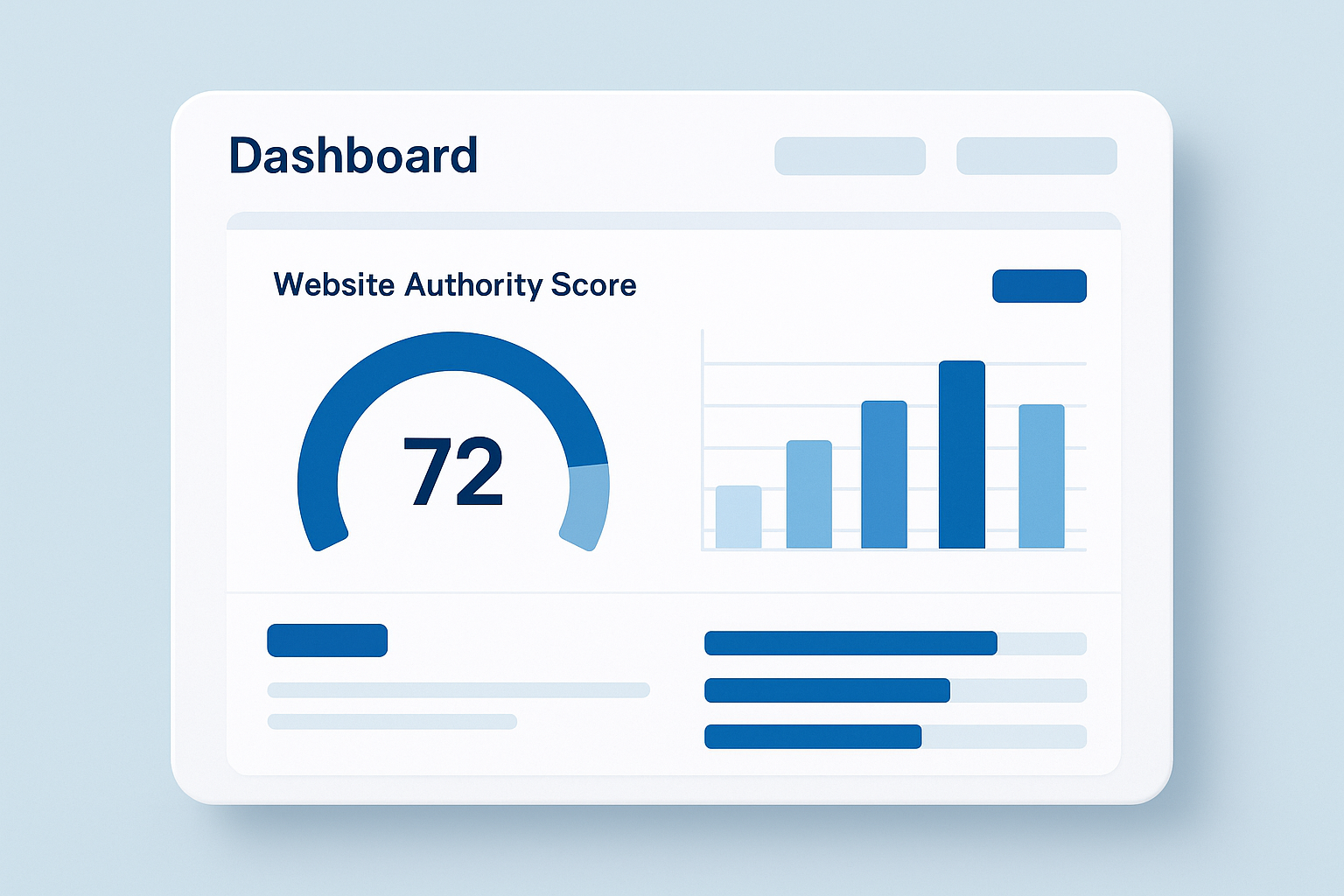 Moz website ranking dashboard displaying Domain Authority and Page Authority score gauges