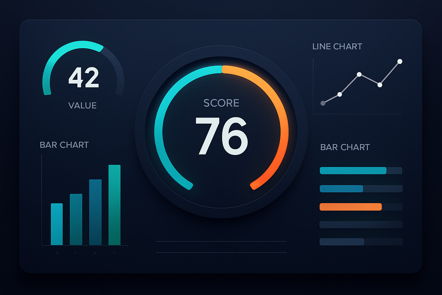 AI scorecard dashboard showing SEO performance metrics and scoring gauges