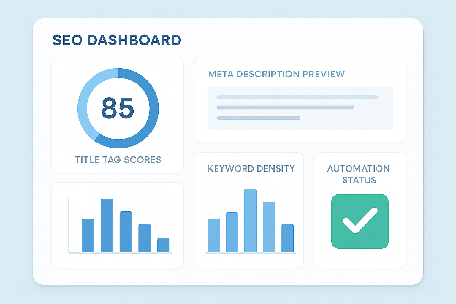 On-page SEO automation dashboard showing title tag and meta description optimization metrics