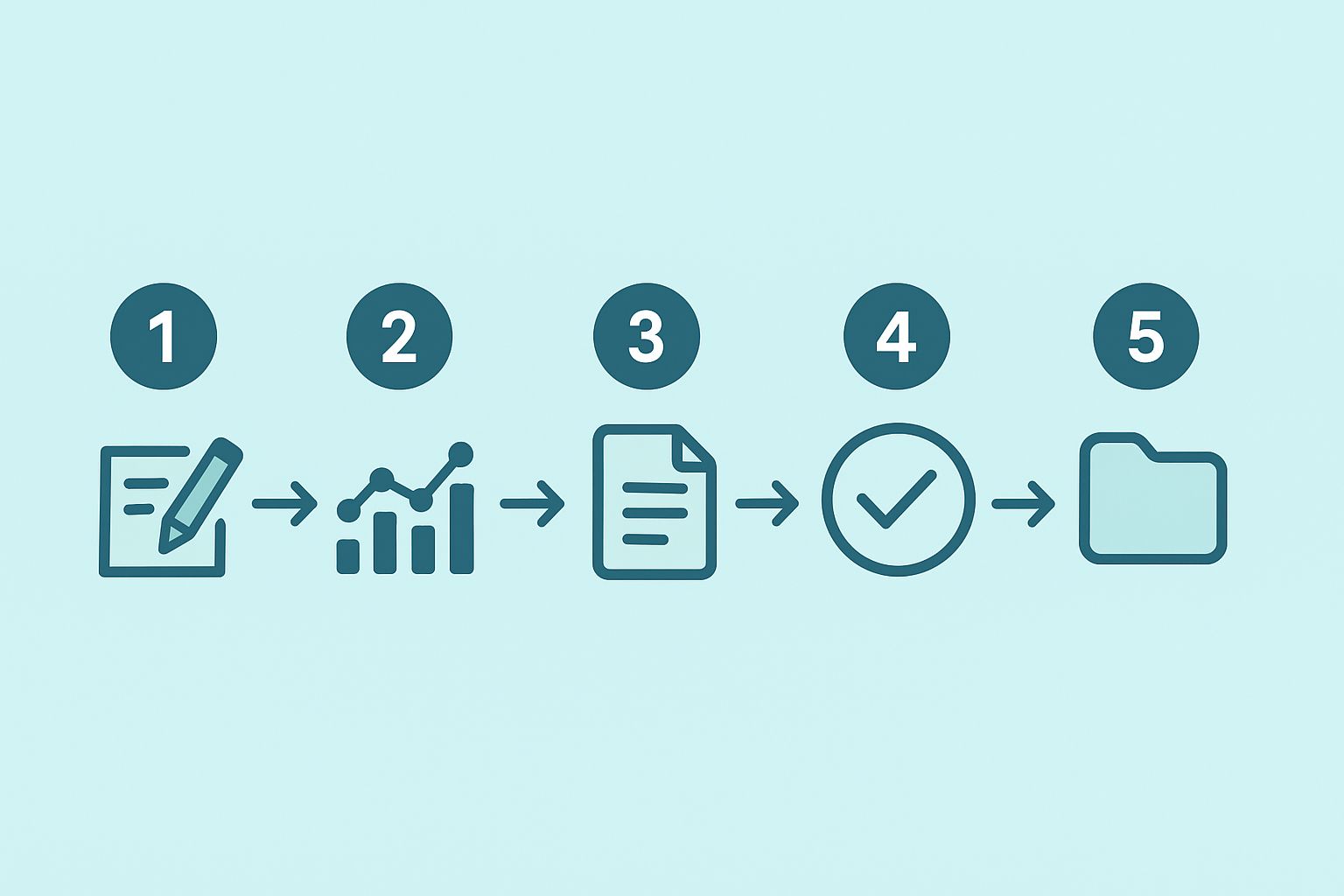Five-step visual process for optimizing content for AI search visibility